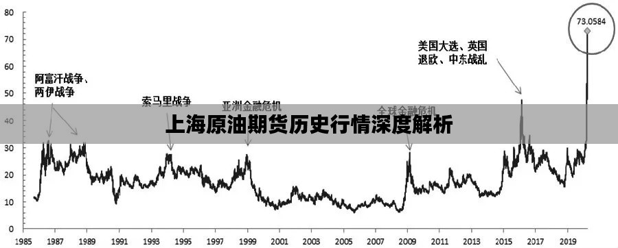 上海原油期货历史行情深度解析