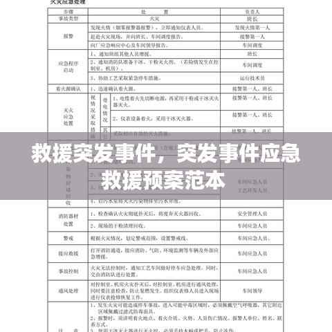 救援突发事件,突发事件应急救援预案范本