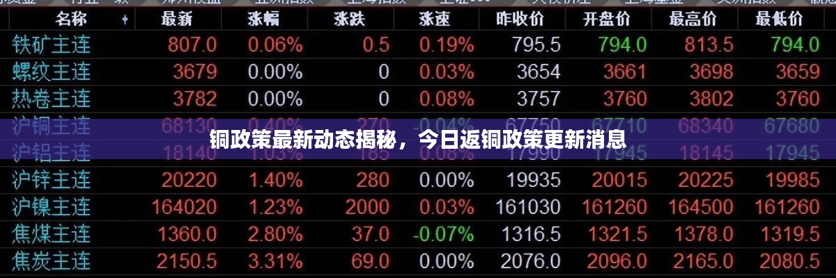铜政策最新动态揭秘，今日返铜政策更新消息