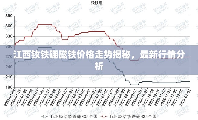 江西钕铁硼磁铁价格走势揭秘,最新行情分析