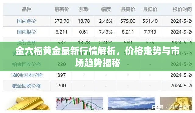金六福黄金最新行情解析,价格走势与市场趋势揭秘