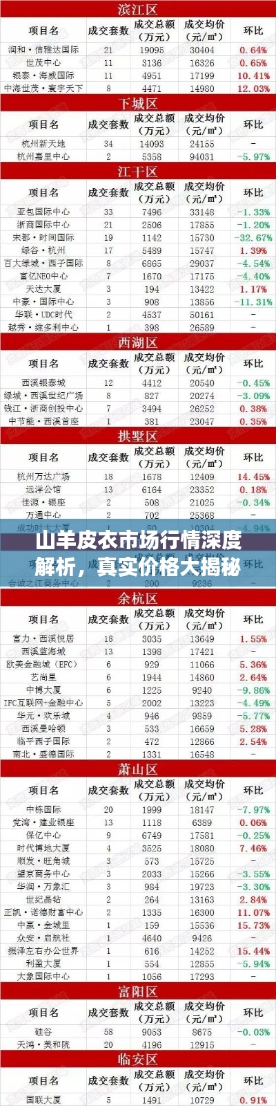 山羊皮衣市场行情深度解析,真实价格大揭秘!