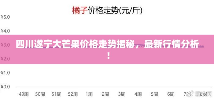 四川遂宁大芒果价格走势揭秘,最新行情分析!