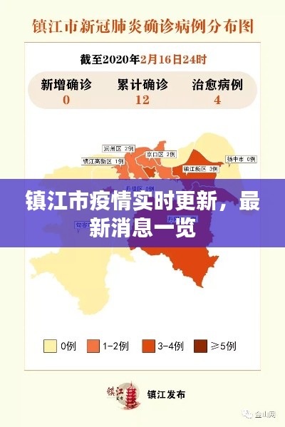 镇江市疫情实时更新,最新消息一览